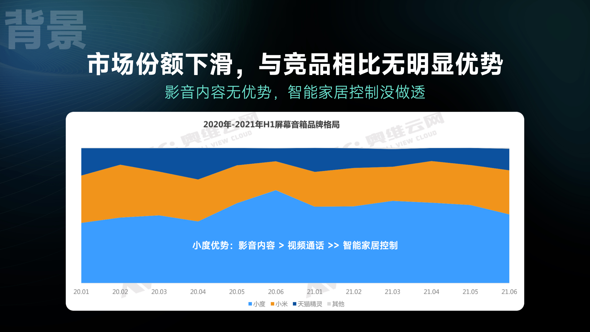 MIUI Home 项目案例第 3 页